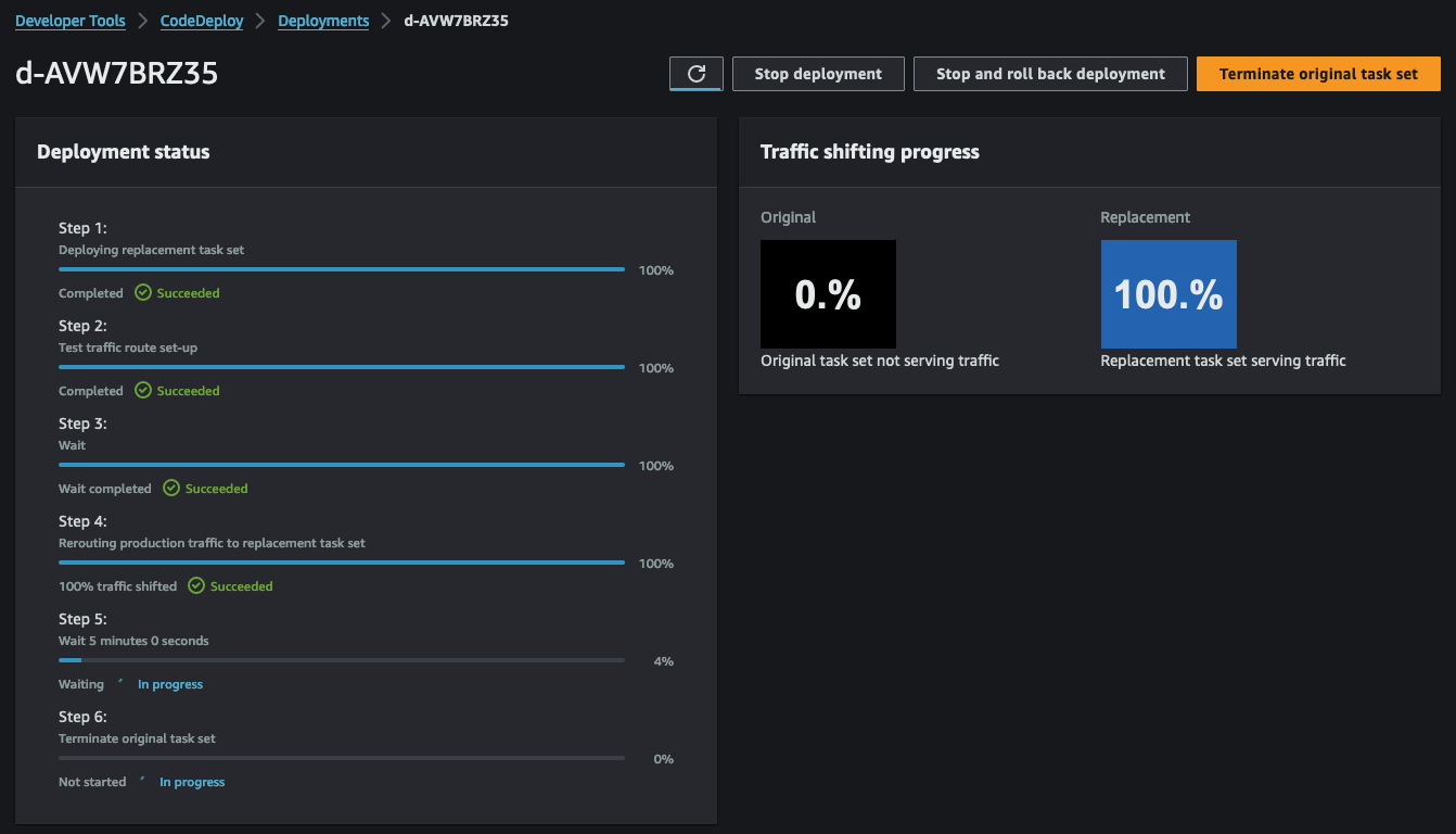 CodeDeploy Traffic Rerouted