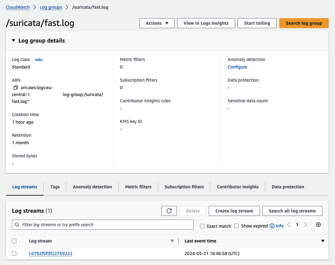 CloudWatch Log Group