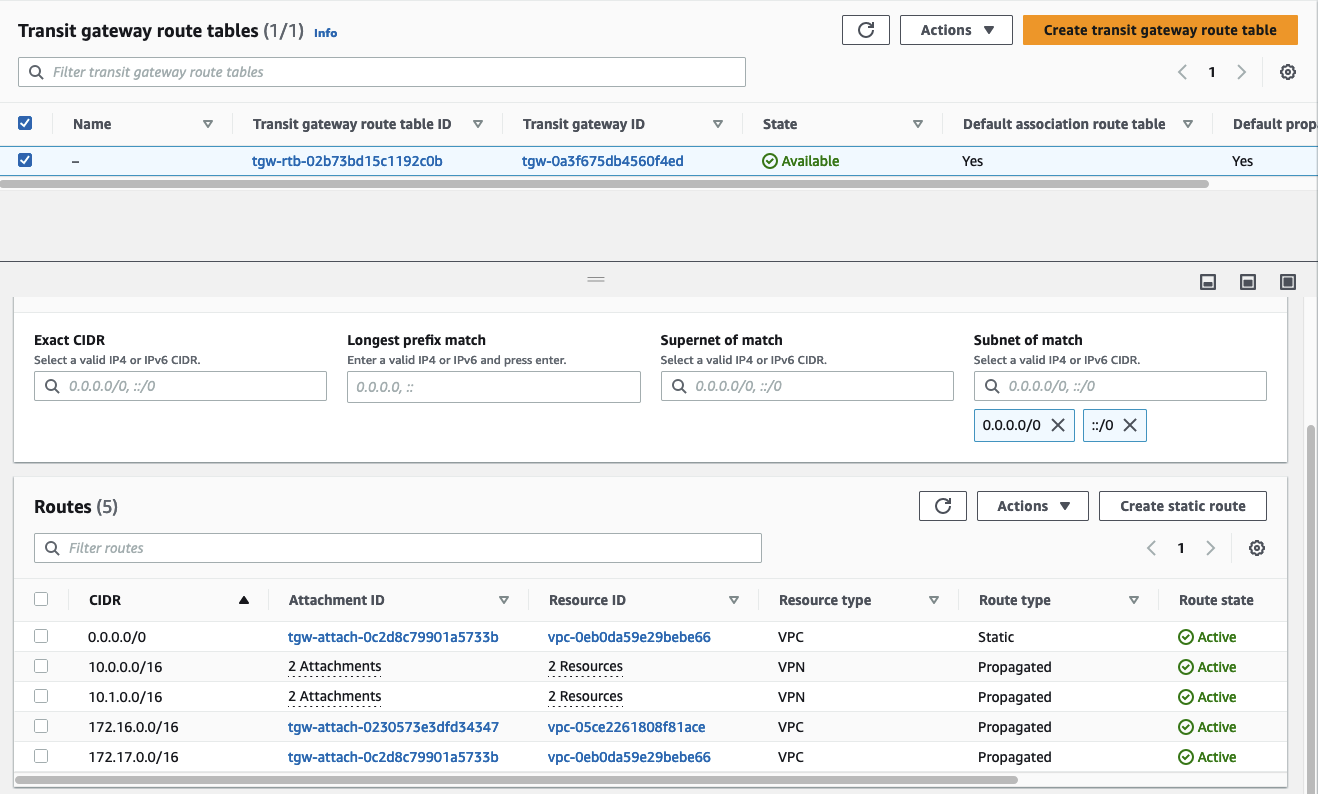Complete Route Table