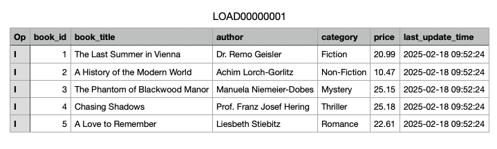 Book Table Full Load S3 File Content