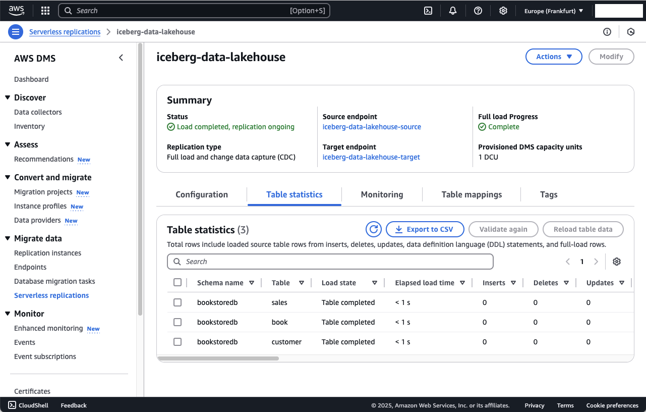 DMS Table Statistics Full Load