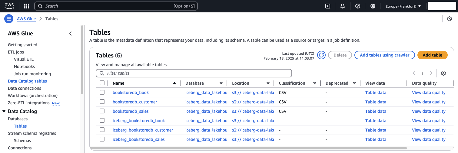 AWS Glue Data Catalog
